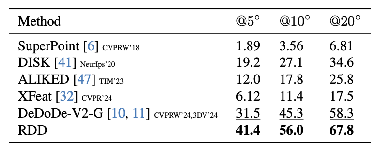 Result 1