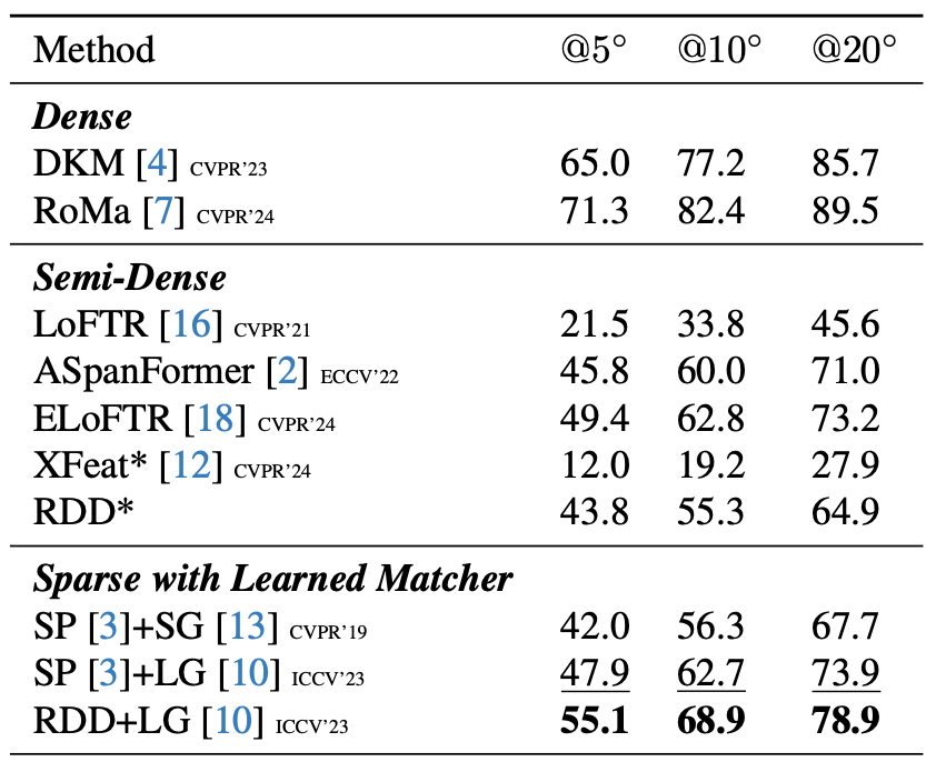 Result 1