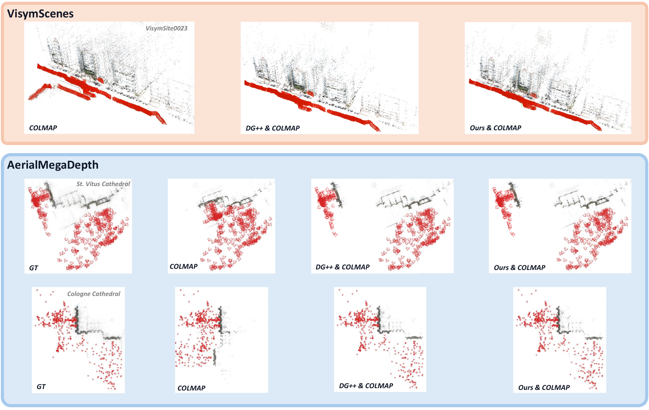 Qualitative reconstructions from VisymScenes, St. Vitus Cathedral, and Cologne Cathedral